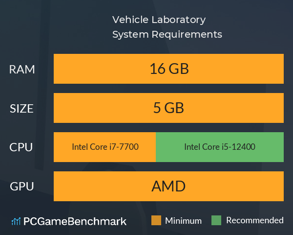 Vehicle Laboratory System Requirements PC Graph - Can I Run Vehicle Laboratory