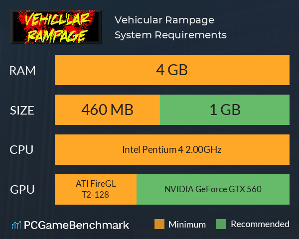 Vehicular Rampage System Requirements PC Graph - Can I Run Vehicular Rampage