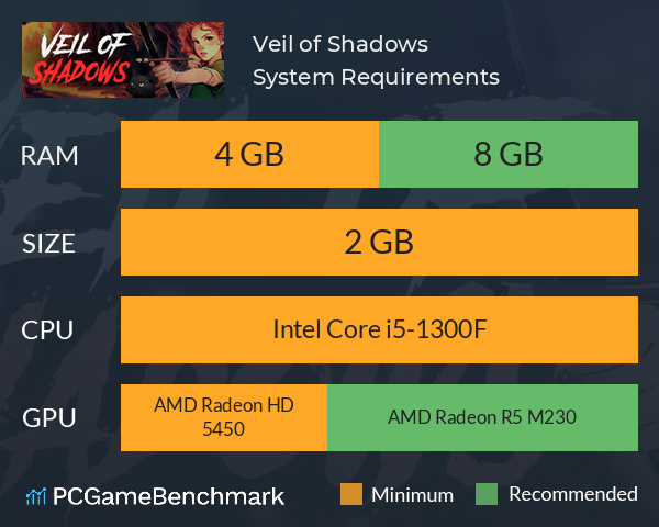 Veil of Shadows System Requirements PC Graph - Can I Run Veil of Shadows