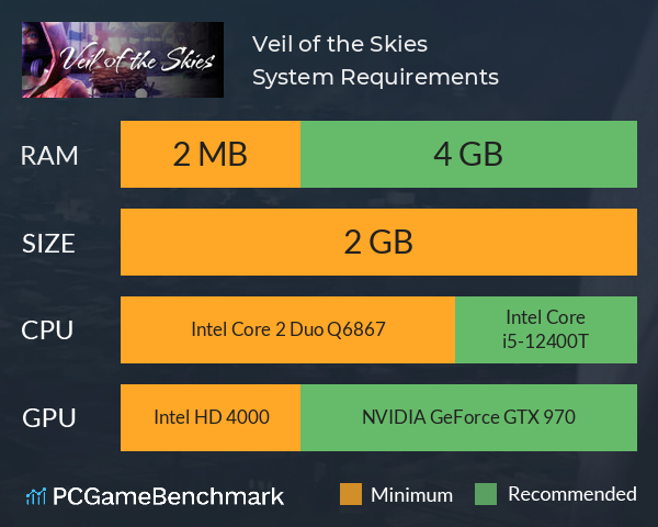 Veil of the Skies System Requirements PC Graph - Can I Run Veil of the Skies