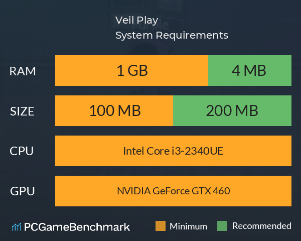 Veil Play System Requirements PC Graph - Can I Run Veil Play