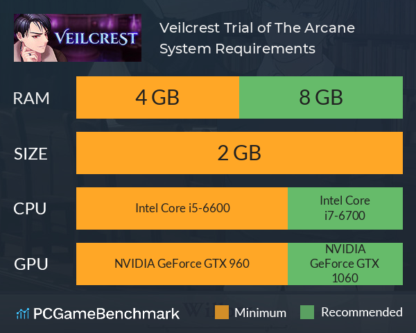 Veilcrest: Trial of The Arcane System Requirements PC Graph - Can I Run Veilcrest: Trial of The Arcane