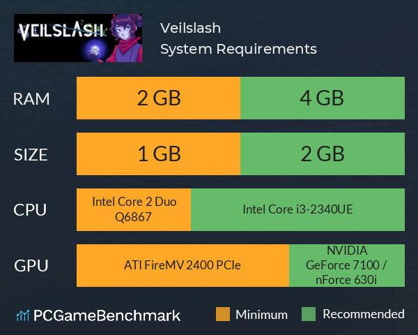 Veilslash System Requirements PC Graph - Can I Run Veilslash