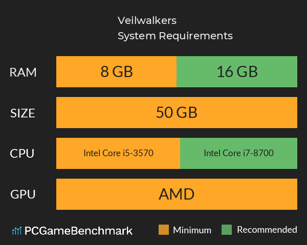 Veilwalkers System Requirements PC Graph - Can I Run Veilwalkers