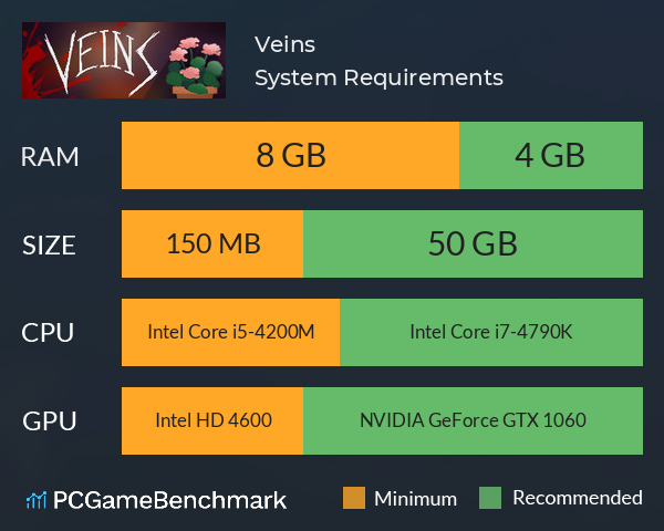 Veins System Requirements PC Graph - Can I Run Veins