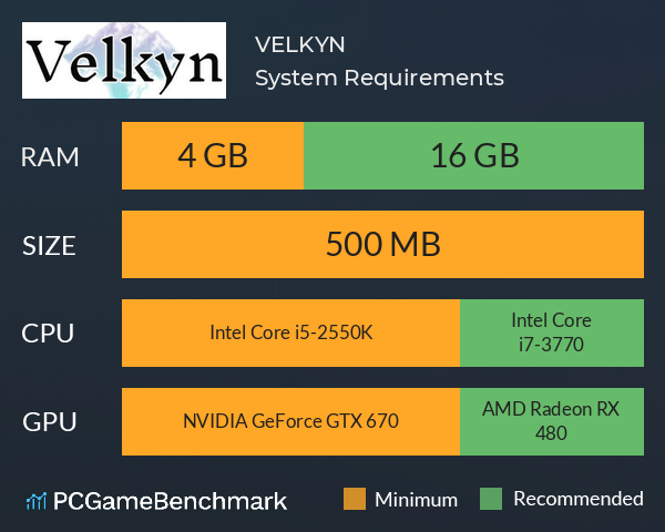 VELKYN System Requirements PC Graph - Can I Run VELKYN