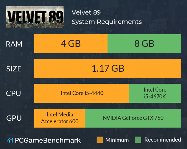 Velvet 89 System Requirements PC Graph - Can I Run Velvet 89