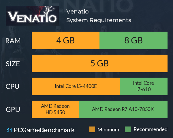 Venatio System Requirements PC Graph - Can I Run Venatio