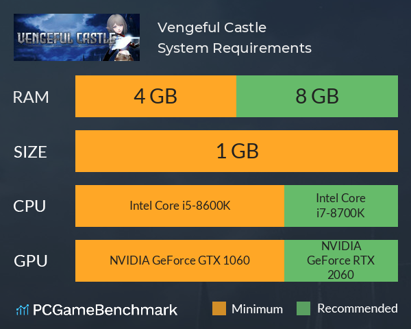 Vengeful Castle System Requirements PC Graph - Can I Run Vengeful Castle