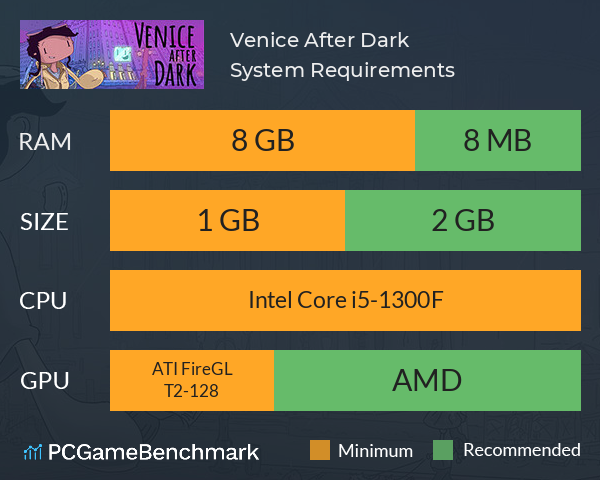 Venice After Dark System Requirements PC Graph - Can I Run Venice After Dark