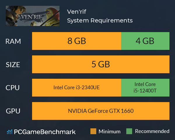 Ven'rif System Requirements PC Graph - Can I Run Ven'rif