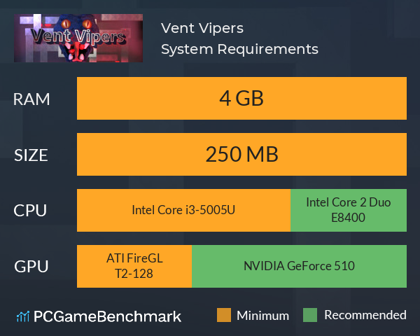 Vent Vipers System Requirements PC Graph - Can I Run Vent Vipers