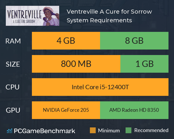 Ventreville: A Cure for Sorrow System Requirements PC Graph - Can I Run Ventreville: A Cure for Sorrow