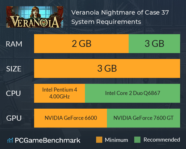 Veranoia: Nightmare of Case 37 System Requirements PC Graph - Can I Run Veranoia: Nightmare of Case 37