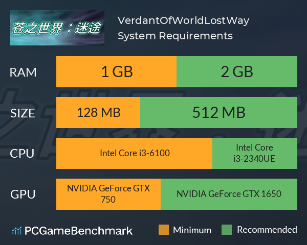 VerdantOfWorld:LostWay System Requirements PC Graph - Can I Run VerdantOfWorld:LostWay