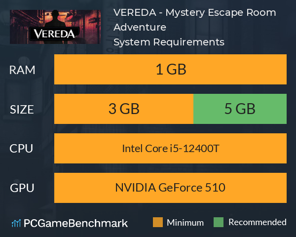 VEREDA - Mystery Escape Room Adventure System Requirements PC Graph - Can I Run VEREDA - Mystery Escape Room Adventure