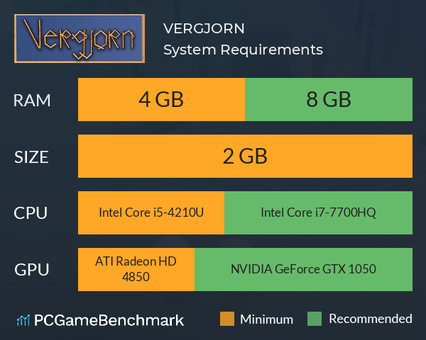 VERGJORN System Requirements PC Graph - Can I Run VERGJORN