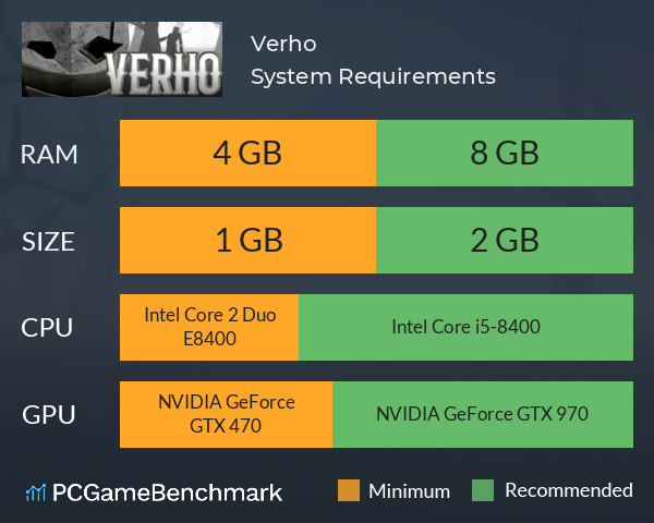 Verho System Requirements PC Graph - Can I Run Verho