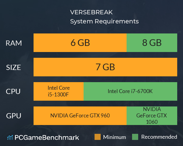 VERSEBREAK System Requirements PC Graph - Can I Run VERSEBREAK