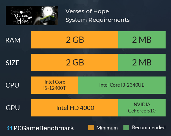 Verses of Hope System Requirements PC Graph - Can I Run Verses of Hope