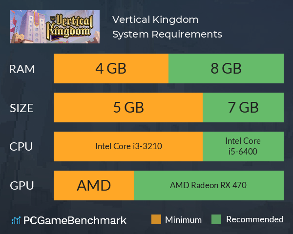 Vertical Kingdom System Requirements PC Graph - Can I Run Vertical Kingdom