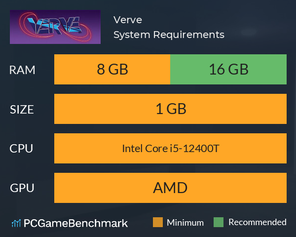 Verve System Requirements PC Graph - Can I Run Verve