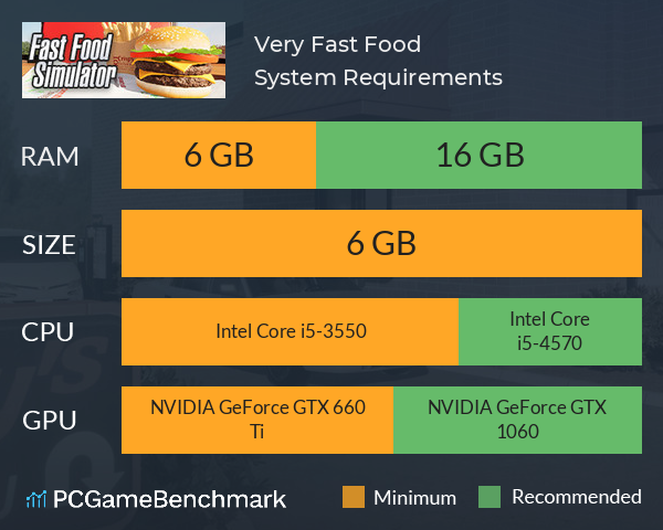 Very Fast Food! System Requirements PC Graph - Can I Run Very Fast Food!