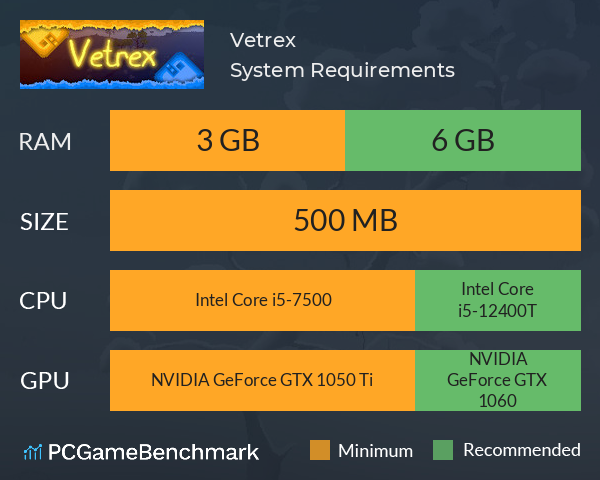 Vetrex System Requirements PC Graph - Can I Run Vetrex