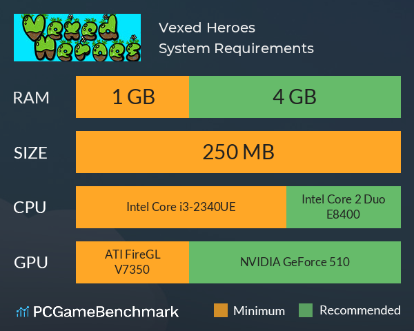 Vexed Heroes System Requirements PC Graph - Can I Run Vexed Heroes