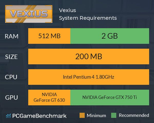 Vexius System Requirements PC Graph - Can I Run Vexius