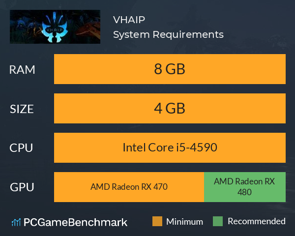 VHAIP System Requirements PC Graph - Can I Run VHAIP