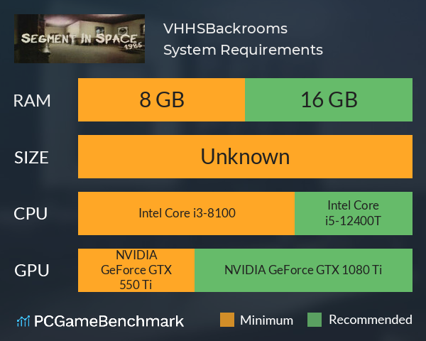 VHHS:Backrooms System Requirements PC Graph - Can I Run VHHS:Backrooms