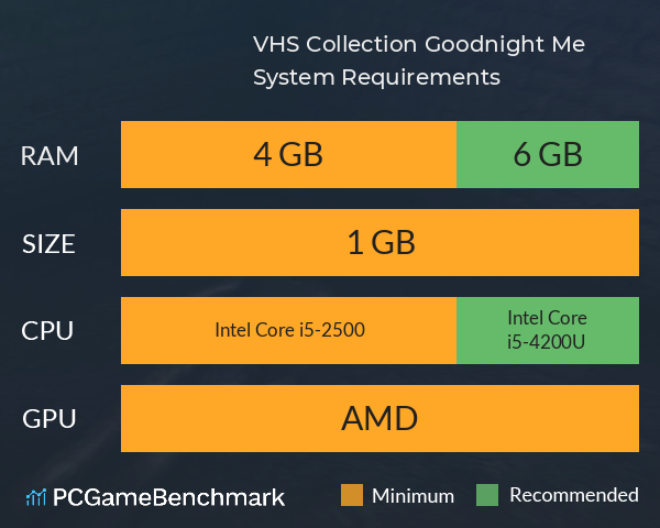 VHS Collection: Goodnight Me System Requirements PC Graph - Can I Run VHS Collection: Goodnight Me