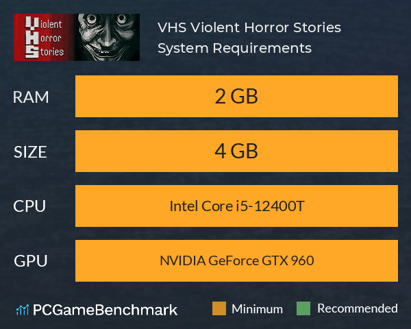 VHS: Violent Horror Stories System Requirements PC Graph - Can I Run VHS: Violent Horror Stories