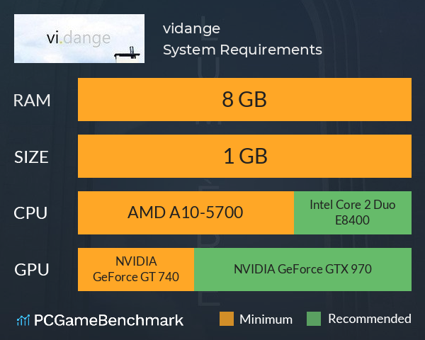 vi.dange System Requirements PC Graph - Can I Run vi.dange