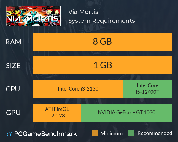 Via Mortis System Requirements PC Graph - Can I Run Via Mortis