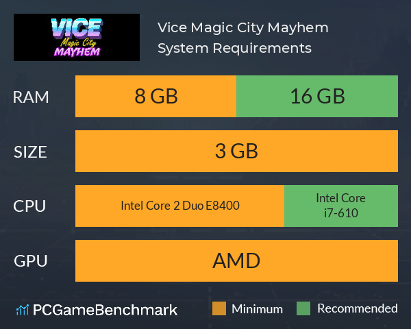 Vice: Magic City Mayhem System Requirements PC Graph - Can I Run Vice: Magic City Mayhem