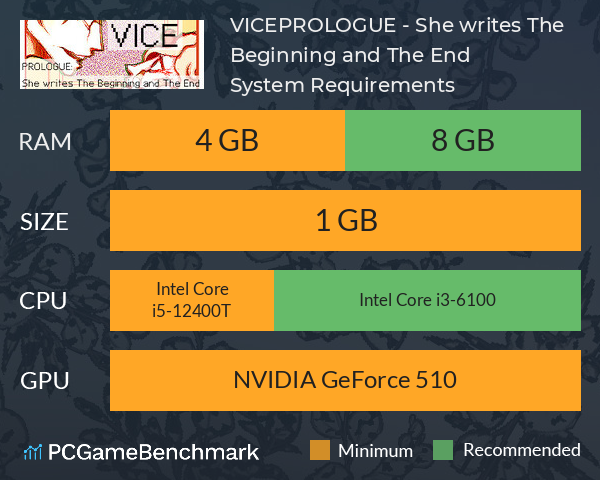 VICE:PROLOGUE - She writes The Beginning and The End System Requirements PC Graph - Can I Run VICE:PROLOGUE - She writes The Beginning and The End