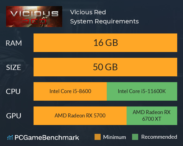 Vicious Red System Requirements PC Graph - Can I Run Vicious Red