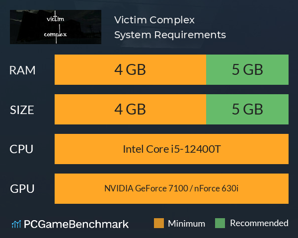 Victim Complex System Requirements PC Graph - Can I Run Victim Complex