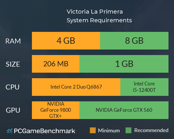 Victoria: La Primera System Requirements PC Graph - Can I Run Victoria: La Primera