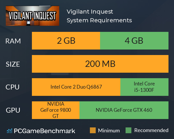 Vigilant Inquest System Requirements PC Graph - Can I Run Vigilant Inquest