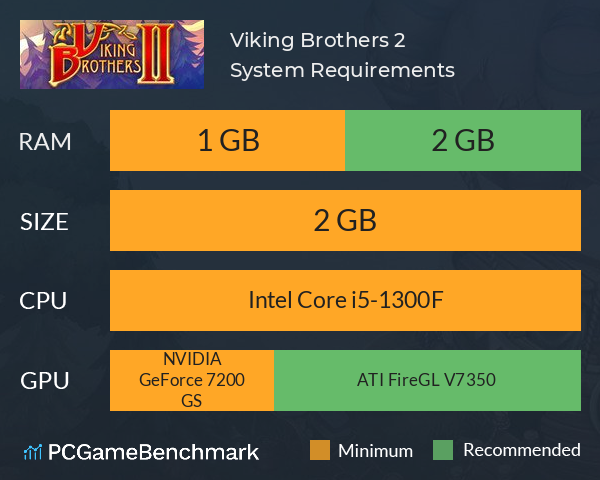 Viking Brothers 2 System Requirements PC Graph - Can I Run Viking Brothers 2