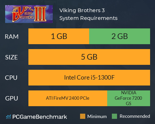 Viking Brothers 3 System Requirements PC Graph - Can I Run Viking Brothers 3