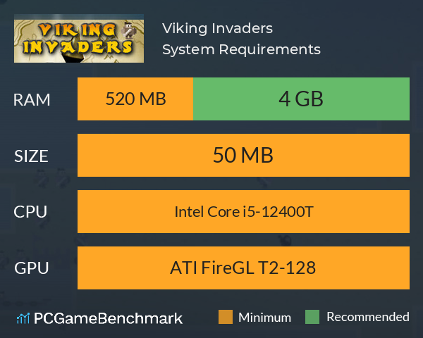 Viking Invaders System Requirements PC Graph - Can I Run Viking Invaders