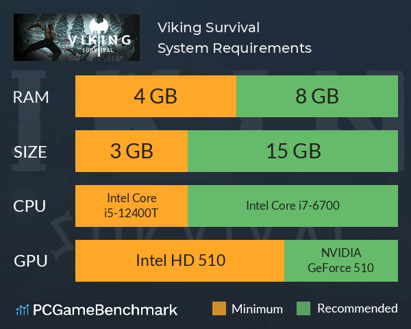 Viking Survival System Requirements PC Graph - Can I Run Viking Survival