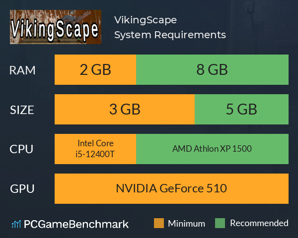 VikingScape System Requirements PC Graph - Can I Run VikingScape