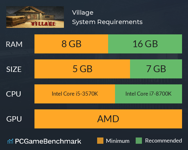 Village System Requirements PC Graph - Can I Run Village