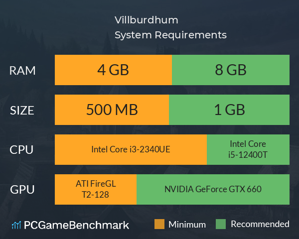 Villburdhum System Requirements PC Graph - Can I Run Villburdhum