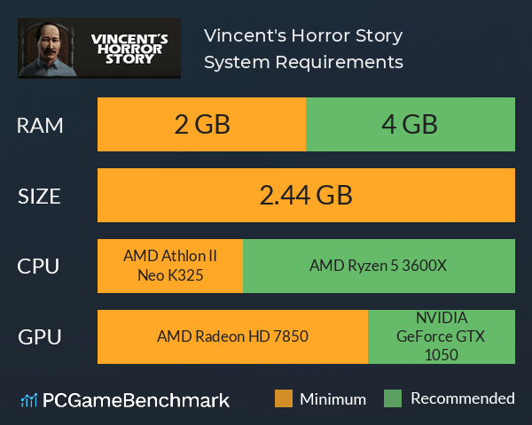 Vincent's Horror Story System Requirements PC Graph - Can I Run Vincent's Horror Story